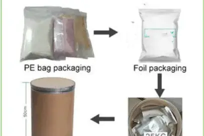 Sibutramine Hydrochloride Powder