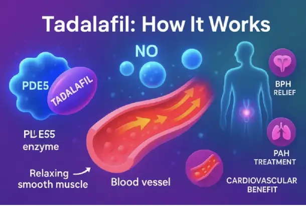 tadalafil