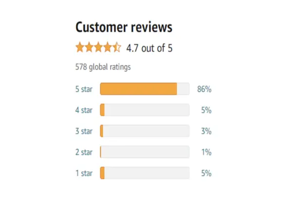 Recognized evaluation Recognized evaluation