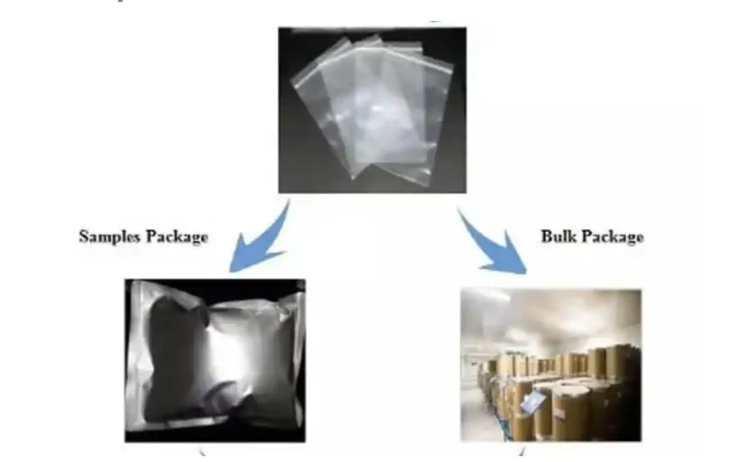 5kg and 25kg fiber drums